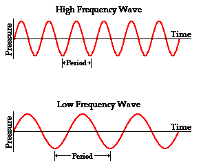 High and low frequency screenshot.